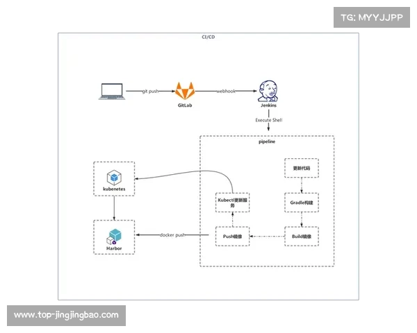 云技术构建统一赛事管理中枢，实现资源集约调配