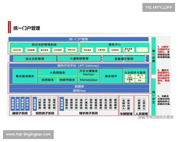 数字化平台通过模块化配置 提升了体育场馆运营针对不同场景的部署效率